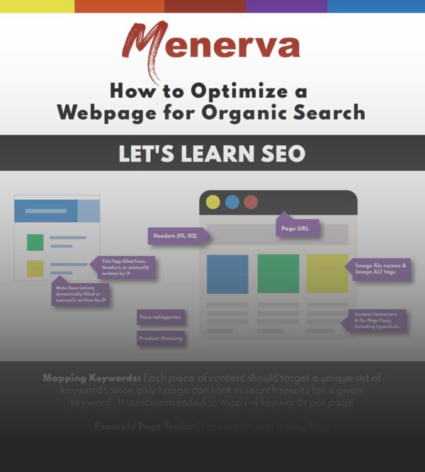 How to Optimize a Page for SEO - Infographic Cheat Sheet - Menerva Digital