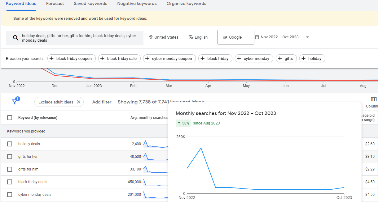 Holiday SEO keyword research