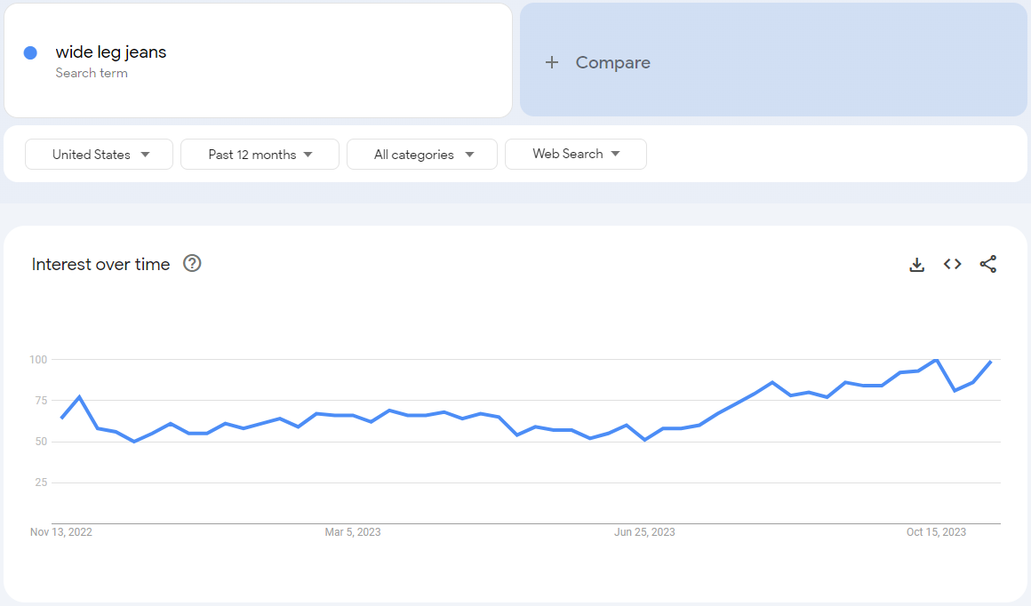 Holiday SEO google trends research